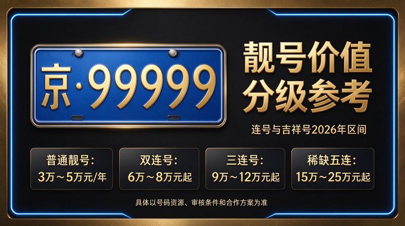 北京车牌租赁服务中心大厅